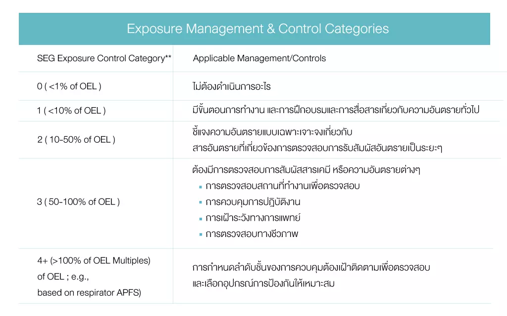Exposure Management