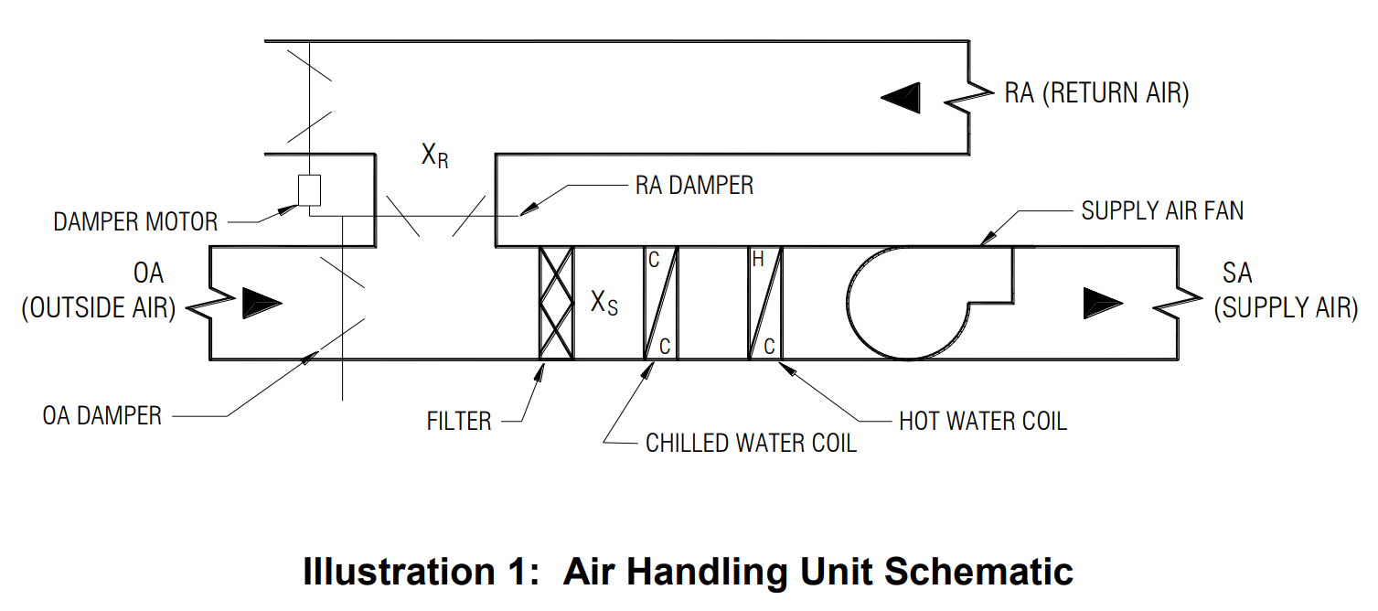 การกำหนดจุดตรวจวัด