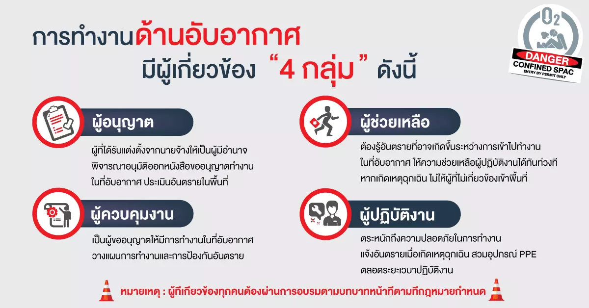 การทำงานด้านอับอากาศ