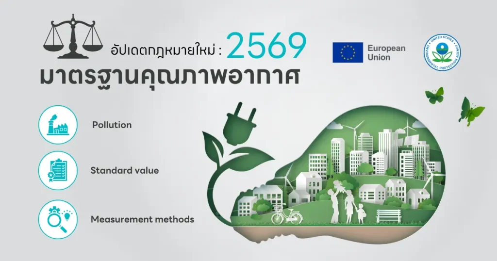 สรุปกฏหมายคุณภาพอากาศ ปี 2569