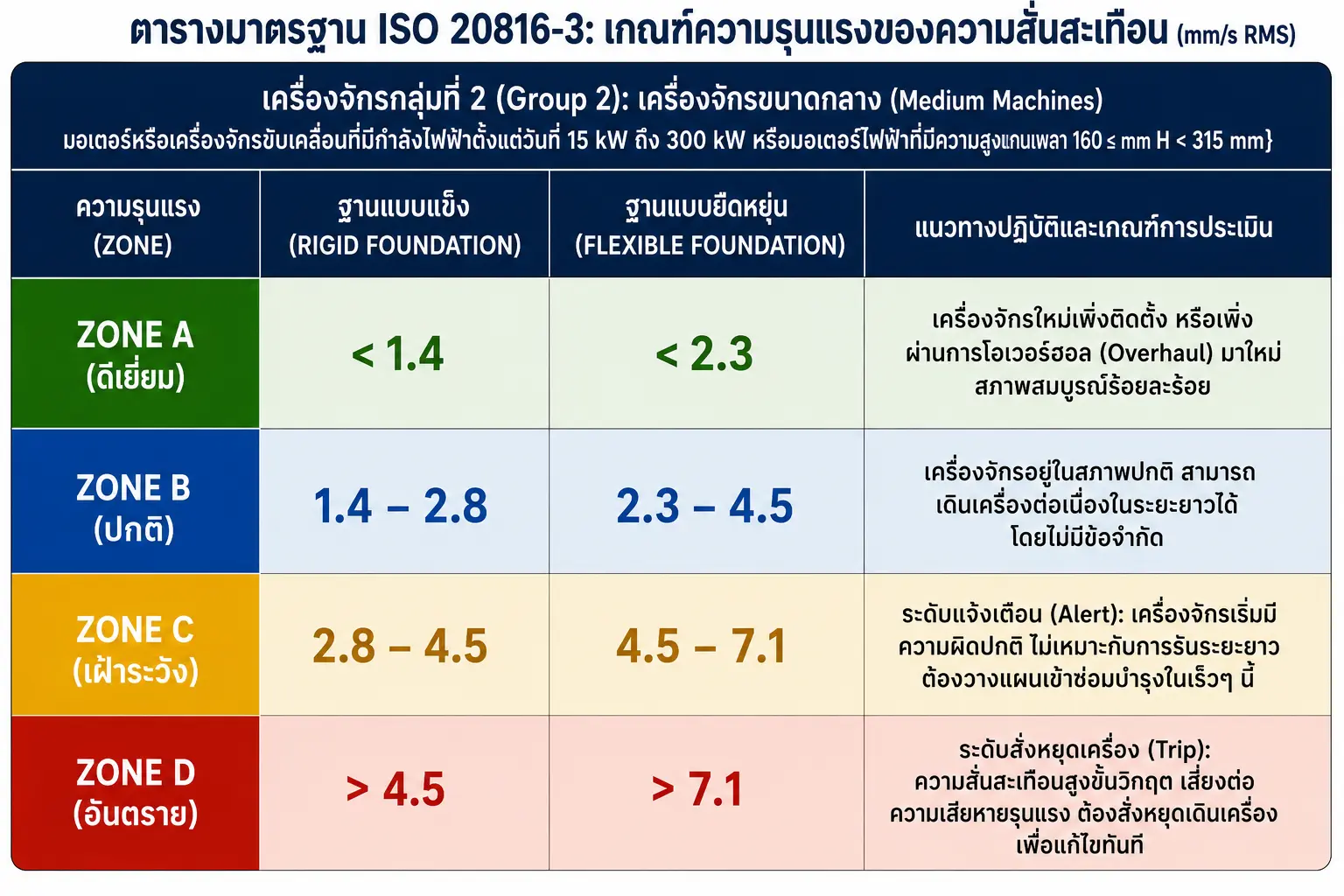 เครื่องจักรขนาดกลาง